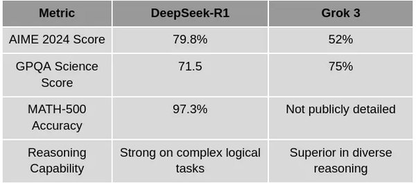 DeepSeek R1：专注可靠性与学术研究的AI工具