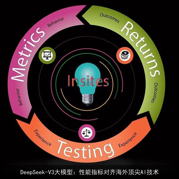 DeepSeek V3：中国AI创新的里程碑