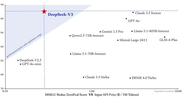 DeepSeek V3：改写全球AI格局的创新力量