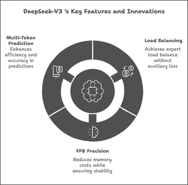 DeepSeek V3：改写全球AI格局的创新力量