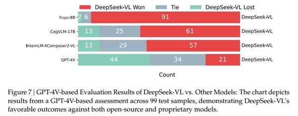 DeepSeek VL：多模态理解与生成的革新者