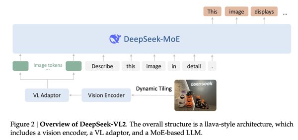 DeepSeek VL：多模态理解与生成的革新者