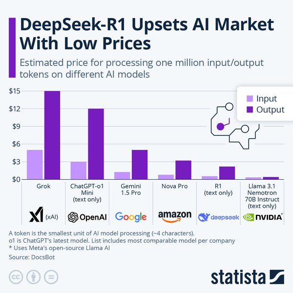 DeepSeek大模型：国产AI之光如何重塑行业格局