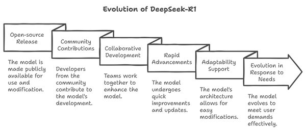 DeepSeek深度求索：AI领域的进化传奇与未来展望