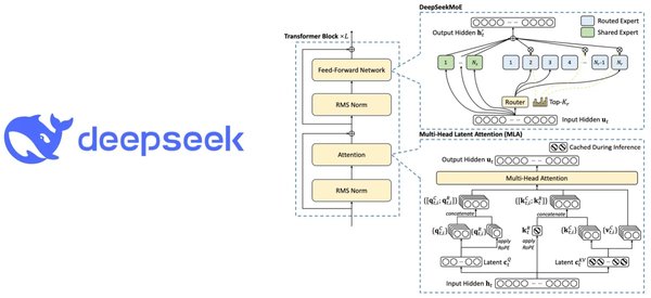 DeepSeek R1-Distill-Qwen：开源与闭源模型的差距缩小，国产AI芯片迎来新机遇