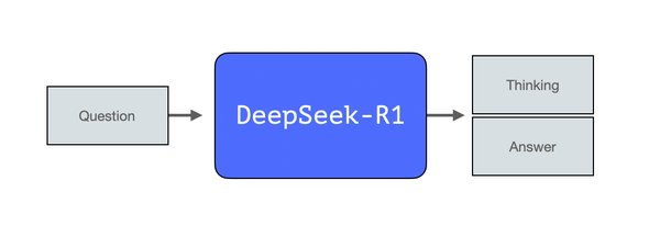 DeepSeek R1：思维链推理模型的崛起与挑战