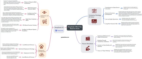 智能决策与路径优化：Deepseek与谷斗科技的创新实践