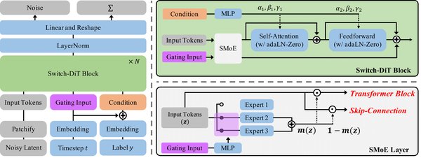 Diffusion Transformer (DiT)：AI视频生成技术的革命性突破
