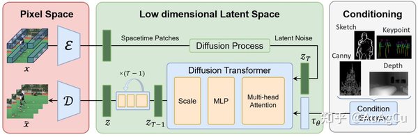Spacetime Patch：Sora视频生成技术的核心突破