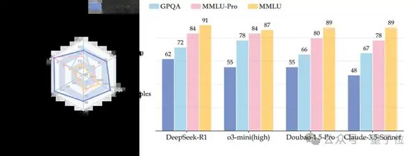 豆包与DeepSeek-R1：AI大模型竞赛中的博弈与未来