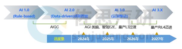 商汤绝影：智能座舱与智能驾驶的创新先锋