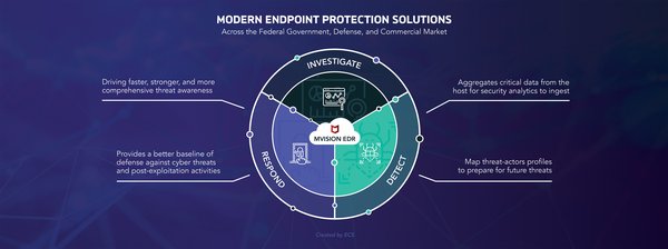 端点检测和响应（EDR）：企业网络安全的智能守护者