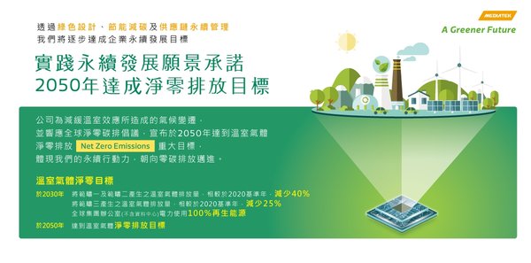ESG智能披露：技术赋能与企业可持续发展的新路径