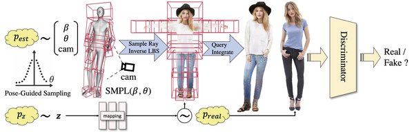 EVA3D技术：开启3D人体模型生成的新纪元