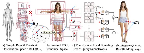 EVA3D技术：开启3D人体模型生成的新纪元