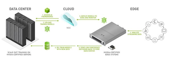 边缘计算：AI与物联网的未来驱动力