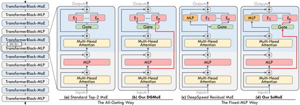 DeepEP：MoE模型训练与推理的Expert Parallelism通信基础