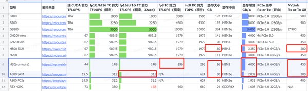FP8低精度训练：AI算力优化的新趋势