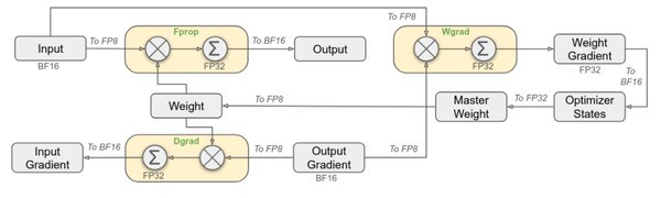 FP8混合精度框架：DeepSeek-R1模型的技术革新与行业影响