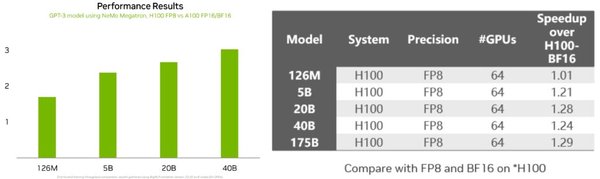 DeepEP开源：推动MoE模型训练与推理的高性能通信革命