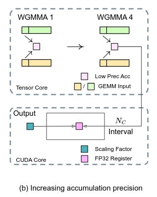 DeepSeek开源FP8训练秘籍：AI算力提升的新引擎