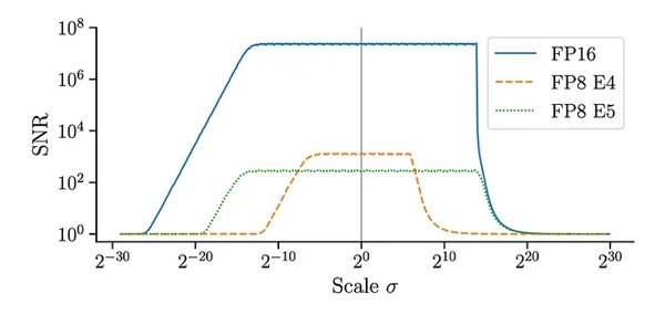 FP8混合精度训练：AI算力革命的催化剂