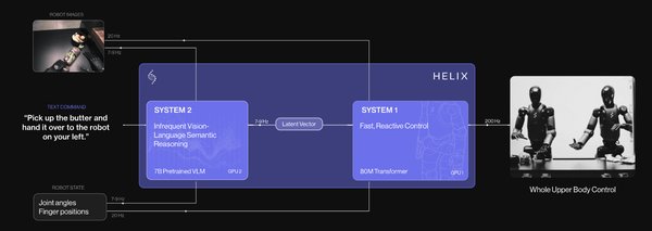 Helix：AI语言模型推动人形机器人进入家庭的新时代