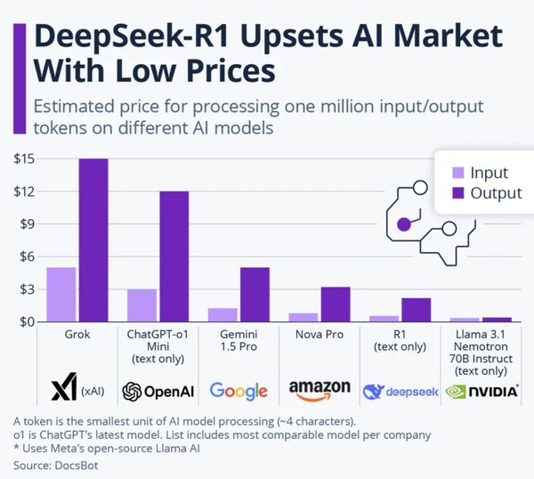 DeepSeek公开FlashMLA技术：全球AI训练与推理的新篇章