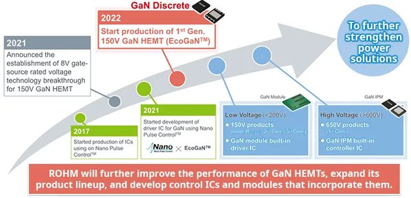 生成对抗网络（GAN）的未来：技术突破与市场前景