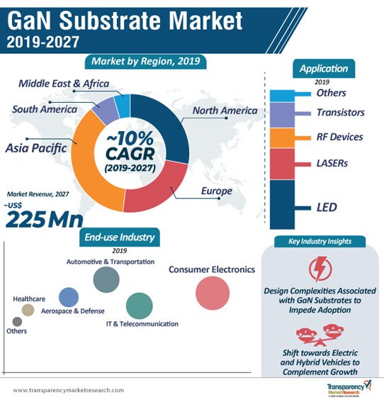 生成对抗网络（GAN）的未来：技术突破与市场前景