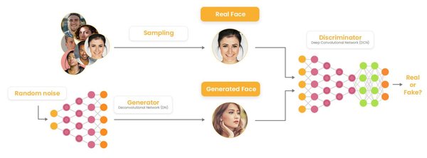 生成对抗网络（GANs）：人工智能的创造力引擎