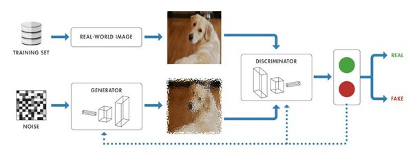 生成对抗网络（GANs）：人工智能的创造力引擎