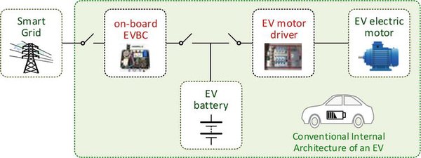 青山工业的智能化转型：GI-Drive平台架构引领电动化未来