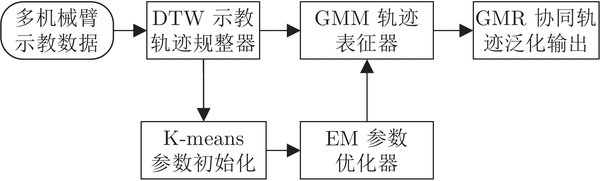 多领域推荐系统的新突破：GMR-Rec框架的创新与应用