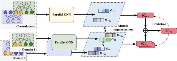GMR-Rec：多领域推荐系统的创新框架与微塑料污染研究