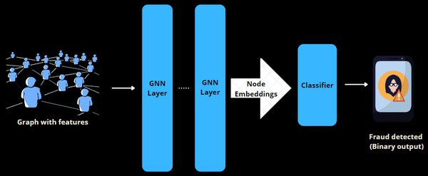 使用PyTorch Geometric和Graphcore IPU加速GNN欺诈检测
