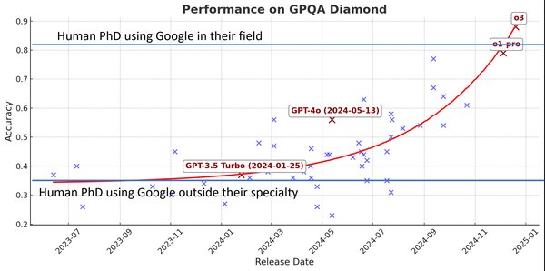 GPQA Diamond测试：AI模型的博士级挑战