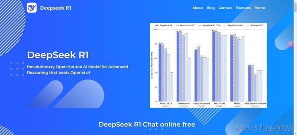 DeepSeek-R1与GPQA Diamond：开源模型在复杂推理领域的突破
