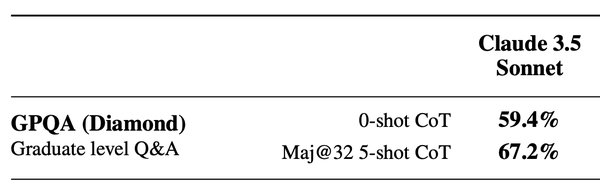 GPQA Diamond测试：AI模型的博士级挑战