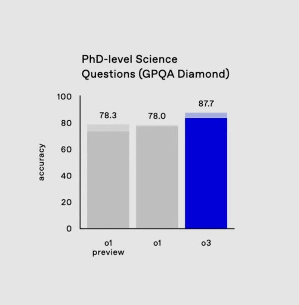 GPQA Diamond测试：AI模型的博士级挑战