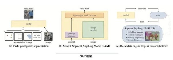 探索GPT模型：从原理到实践，解锁机器学习的无限可能