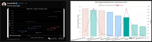 GPT-4.5逆袭登顶：LLM竞技场的新王者与未来展望
