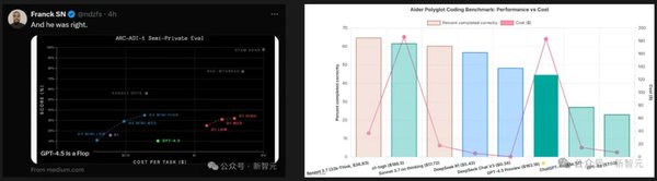 探索LLMs的未来：从GPT-4.5到AI工作流的集成