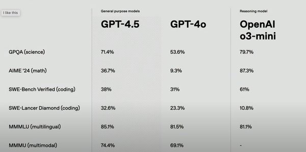 GPT-4.5：AI技术的革新与未来展望