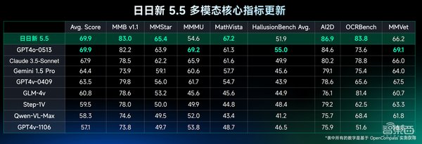 GPT-4o：开启多模态AI交互的新时代
