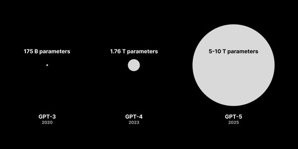 GPT-4.5：AI技术的革新与未来展望
