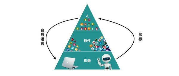GPT大模型：技术革新与行业应用的未来