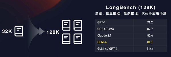GPT大模型技术突破与应用实践：从理论到现实
