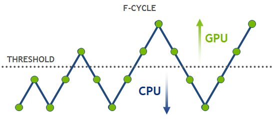 Milvus 2.4：全球首个GPU加速向量数据库的革新与突破