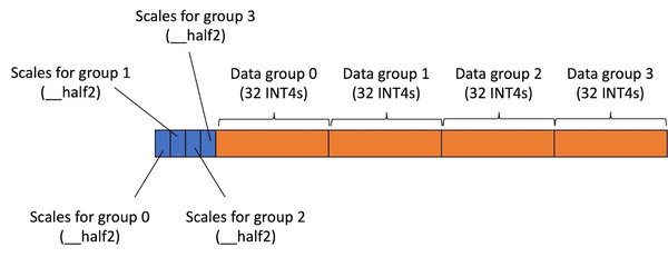 INT4量化模型的推理速度为何不如FP8？硬件与计算开销的深度解析